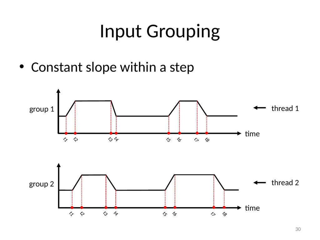 Circuit Simulation via Matrix Exponential Method - slide 30 of 65