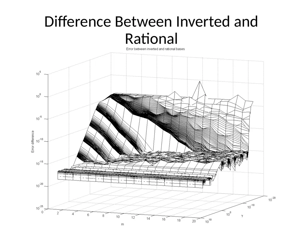 Circuit Simulation via Matrix Exponential Method - slide 58 of 65