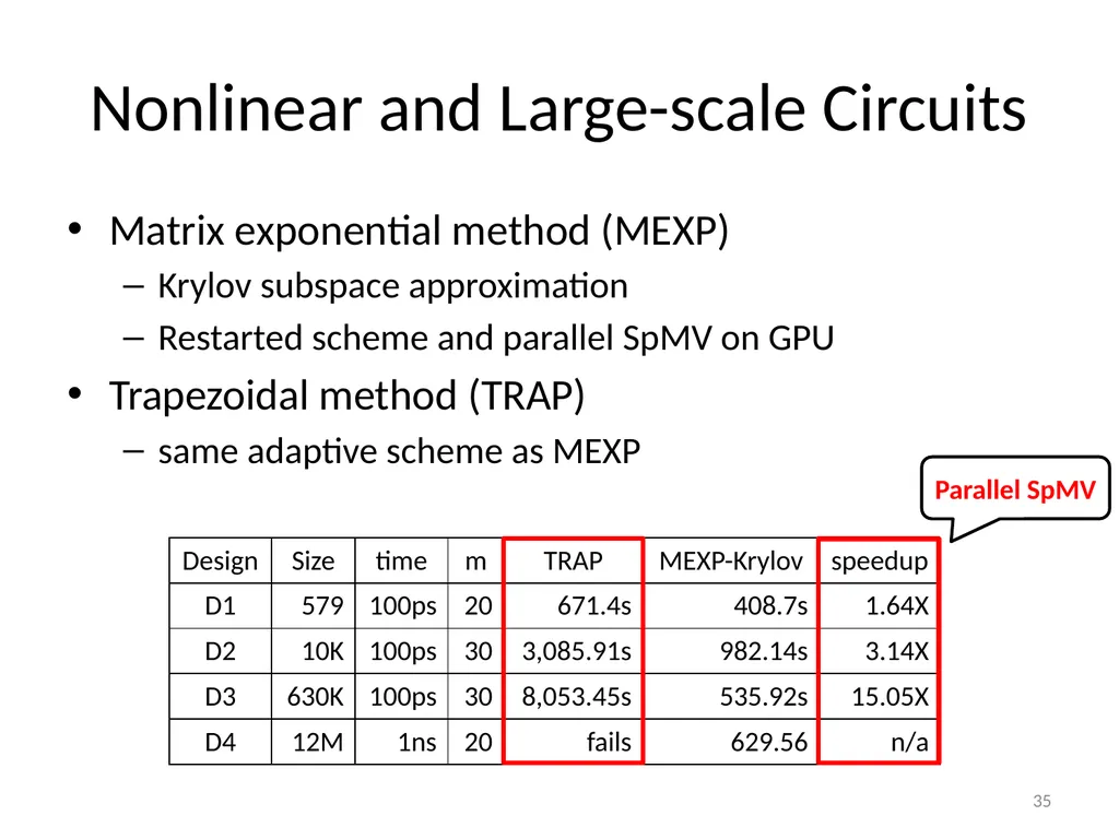 Circuit Simulation via Matrix Exponential Method - slide 35 of 65