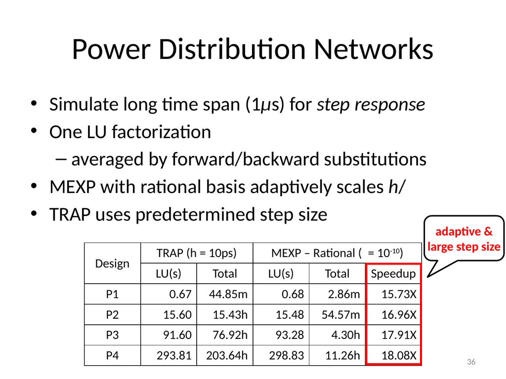 Circuit Simulation via Matrix Exponential Method - slide 36 of 65