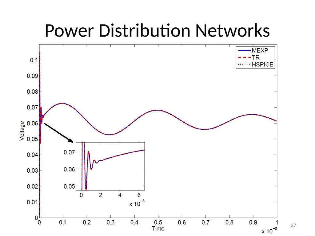 Circuit Simulation via Matrix Exponential Method - slide 37 of 65