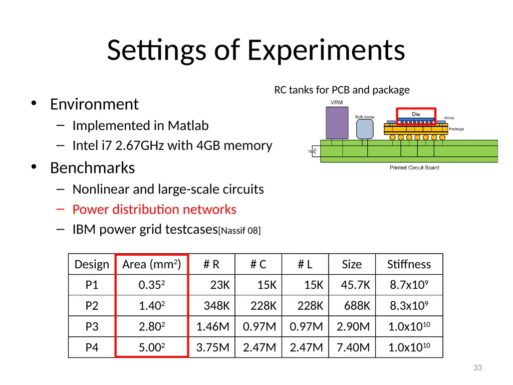 Circuit Simulation via Matrix Exponential Method - slide 33 of 65