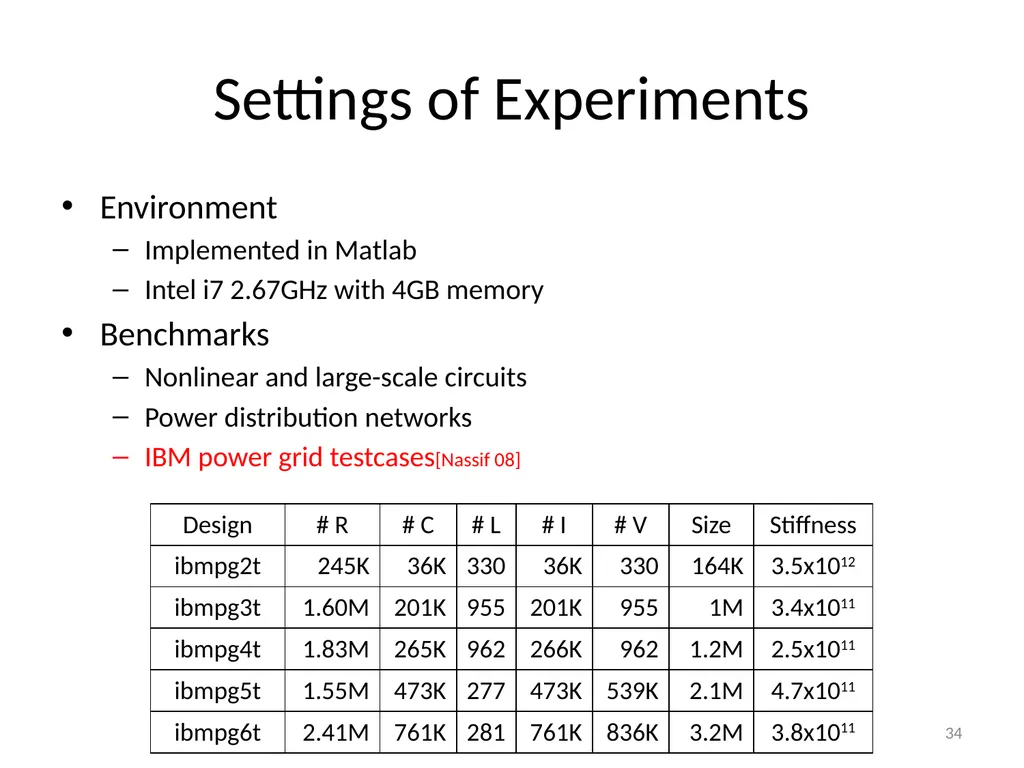 Circuit Simulation via Matrix Exponential Method - slide 34 of 65