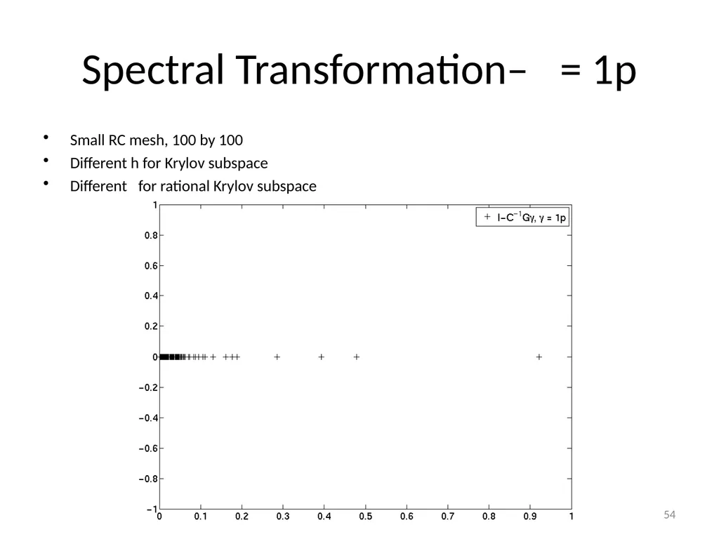 Circuit Simulation via Matrix Exponential Method - slide 54 of 65