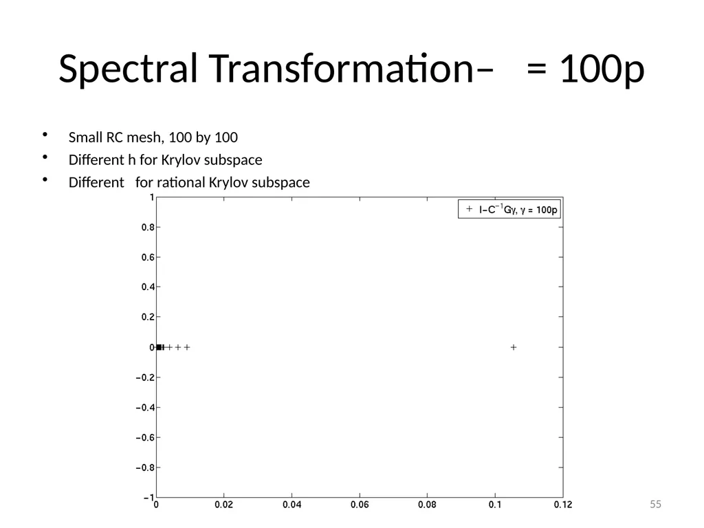 Circuit Simulation via Matrix Exponential Method - slide 55 of 65