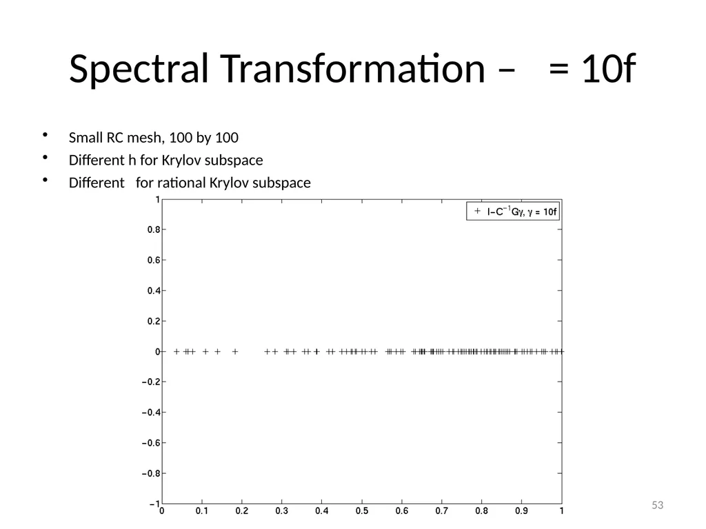 Circuit Simulation via Matrix Exponential Method - slide 53 of 65