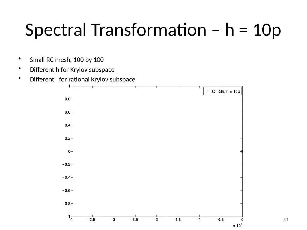 Circuit Simulation via Matrix Exponential Method - slide 51 of 65