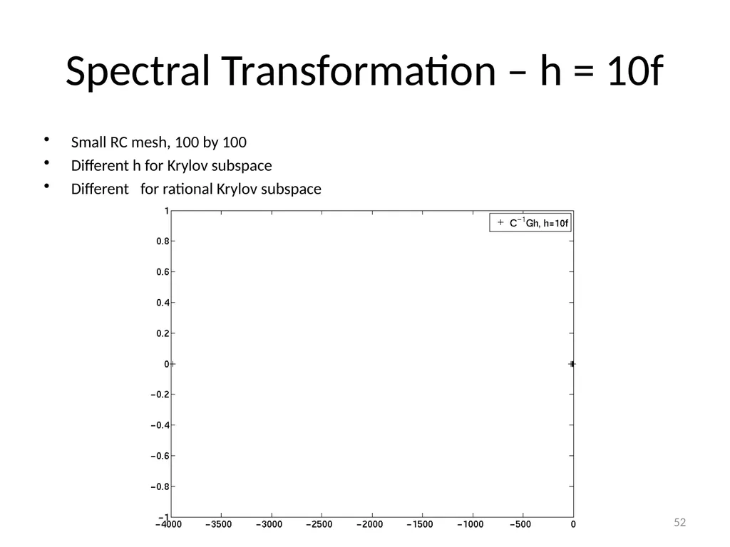 Circuit Simulation via Matrix Exponential Method - slide 52 of 65