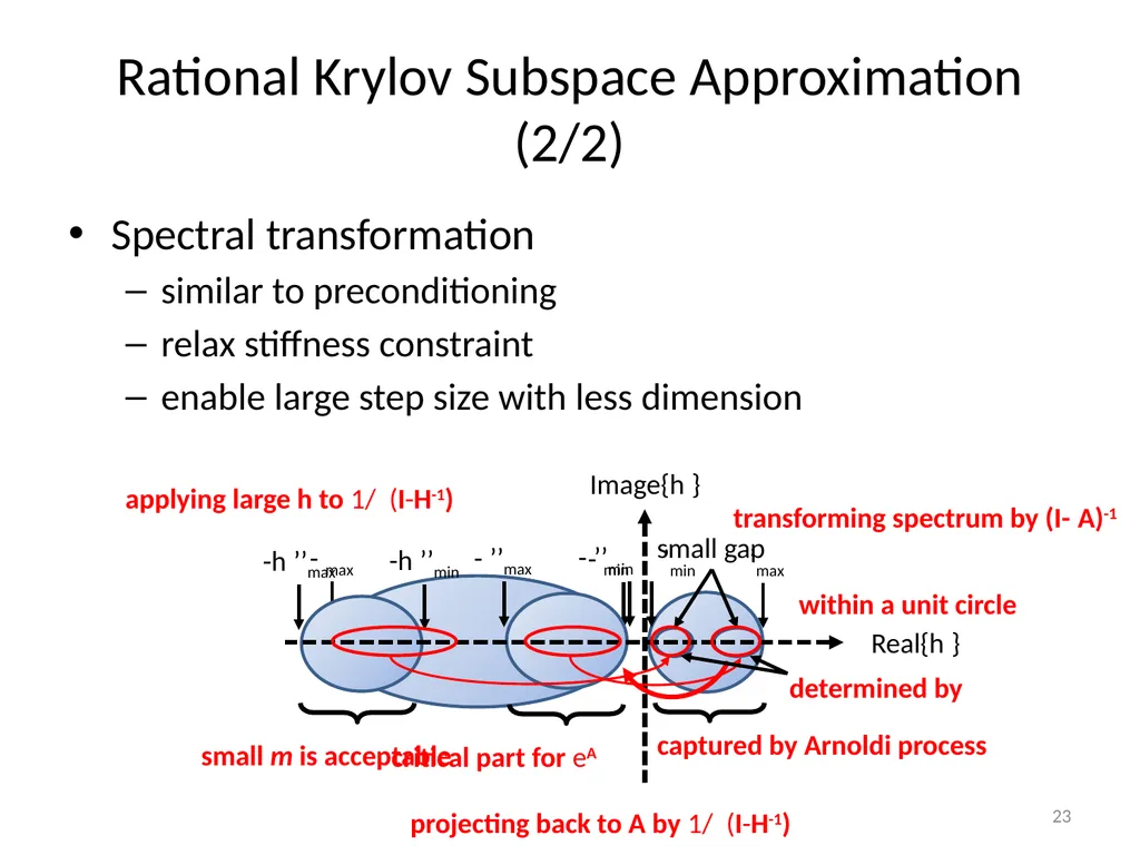 Circuit Simulation via Matrix Exponential Method - slide 23 of 65