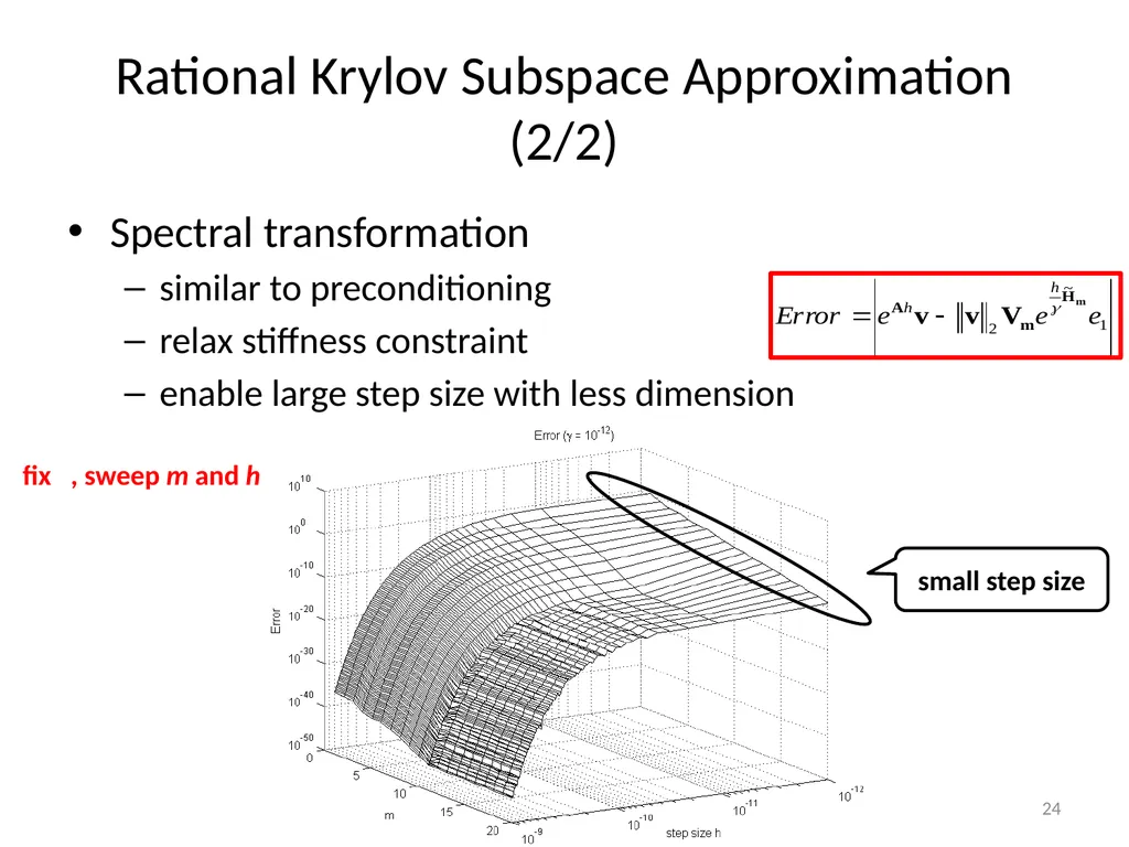 Circuit Simulation via Matrix Exponential Method - slide 24 of 65