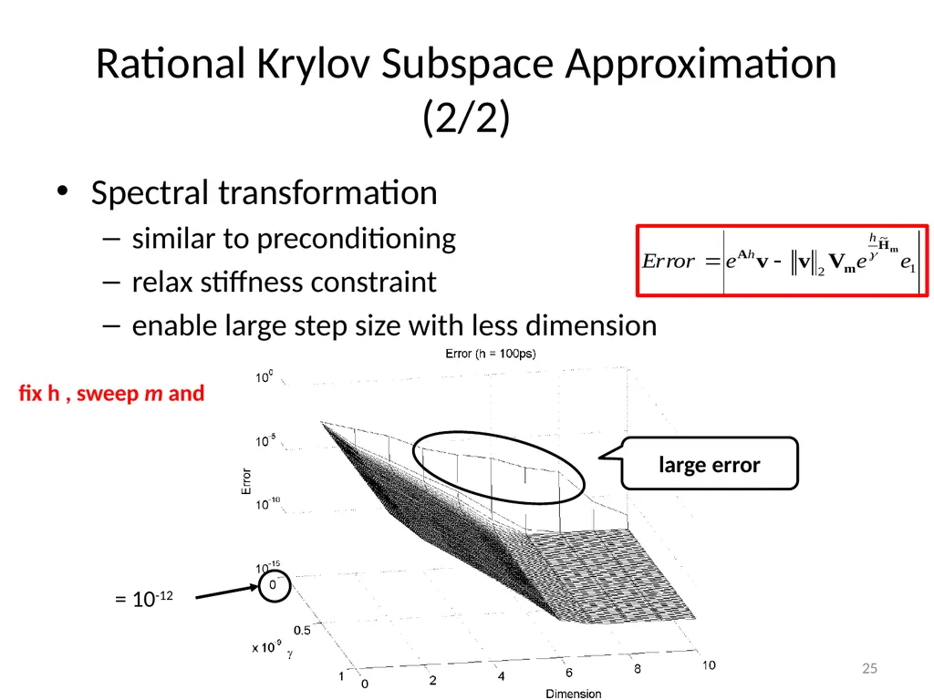 Circuit Simulation via Matrix Exponential Method - slide 25 of 65