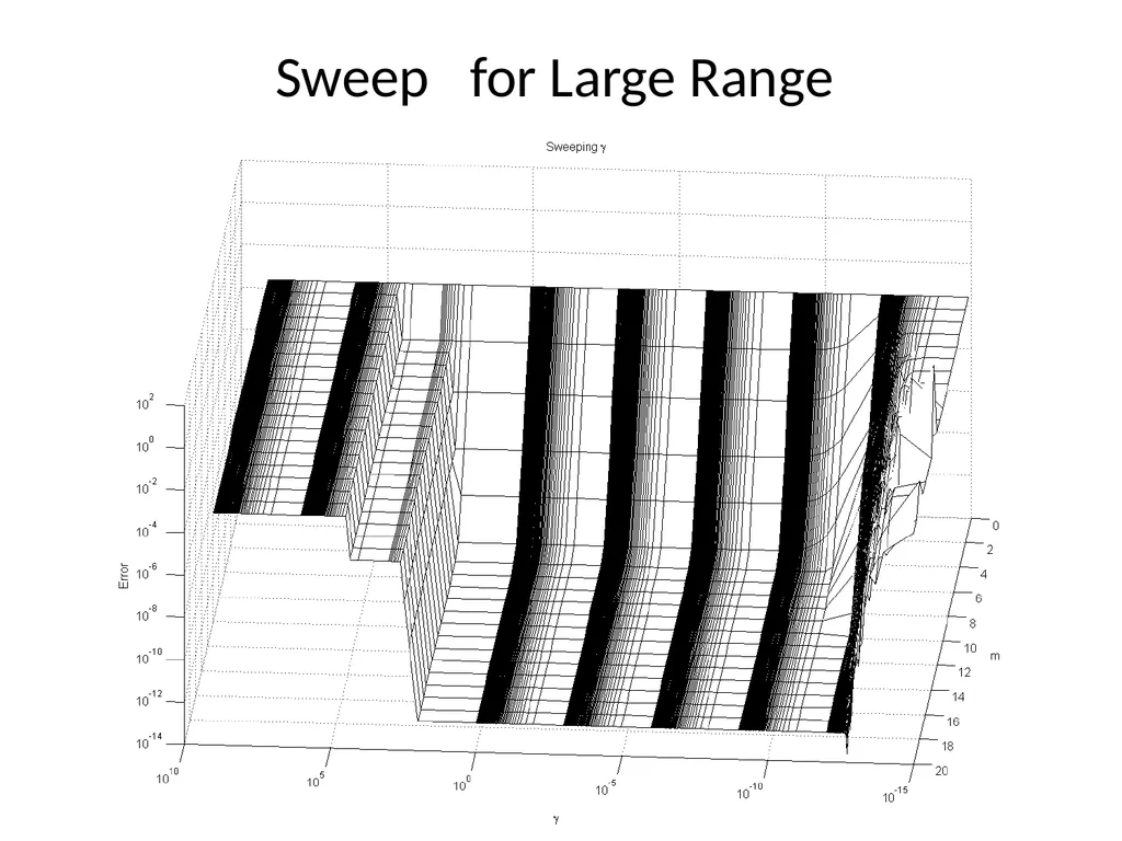 Circuit Simulation via Matrix Exponential Method - slide 56 of 65