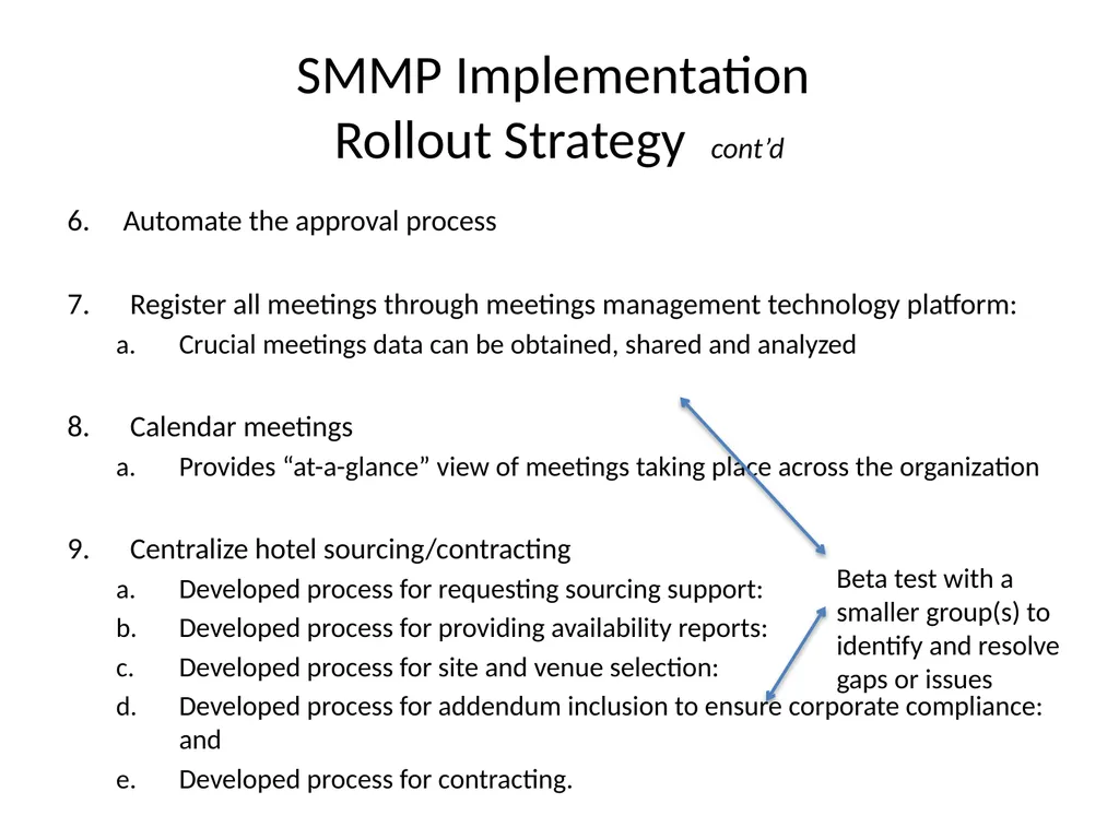 Strategic Meetings Management Program (SMMP) - slide 21 of 22