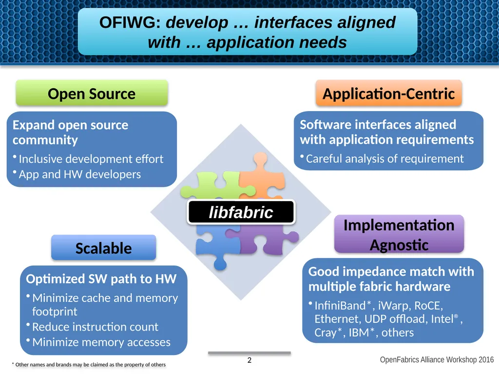 OpenFabrics Interfaces: Past, present, and future - slide 2 of 16