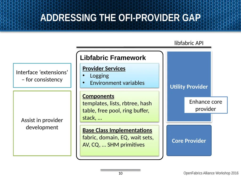 OpenFabrics Interfaces: Past, present, and future - slide 10 of 16