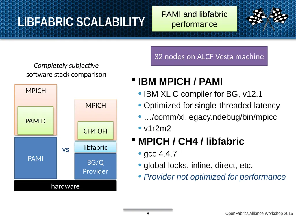 OpenFabrics Interfaces: Past, present, and future - slide 8 of 16