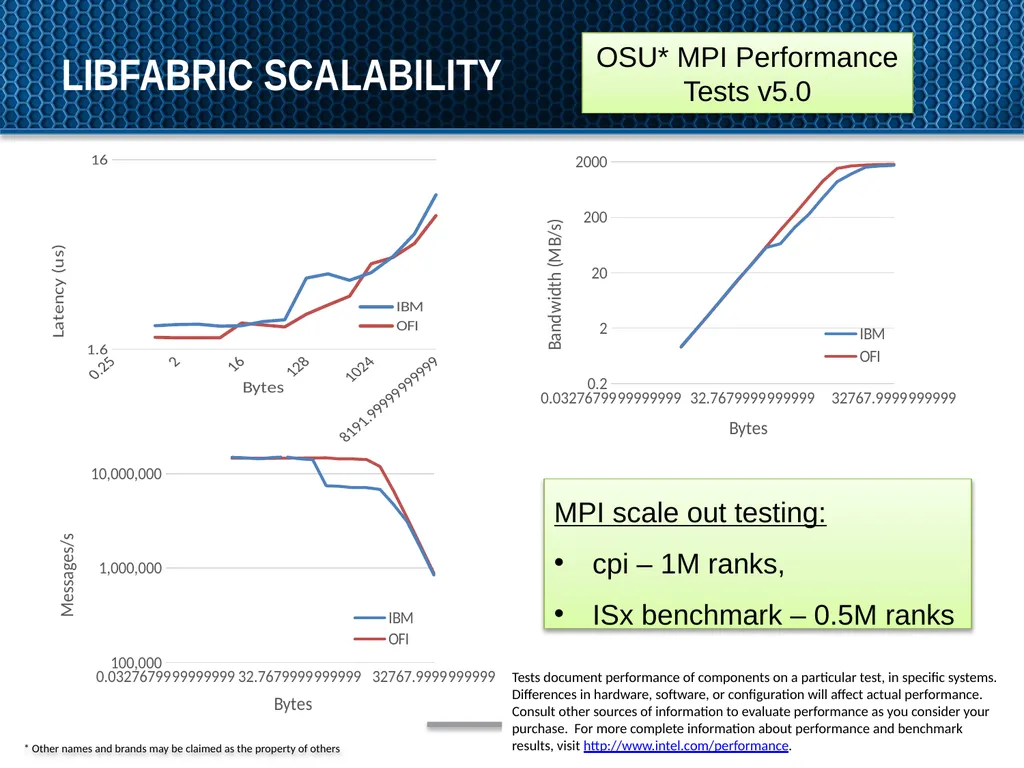 OpenFabrics Interfaces: Past, present, and future - slide 9 of 16