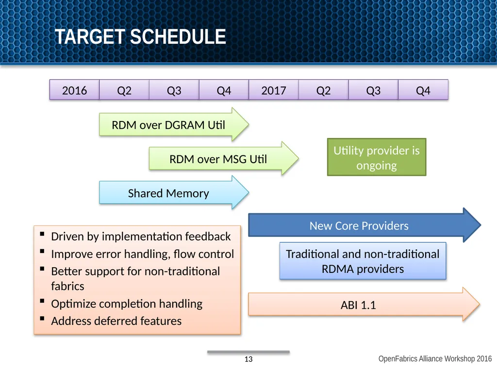 OpenFabrics Interfaces: Past, present, and future - slide 13 of 16