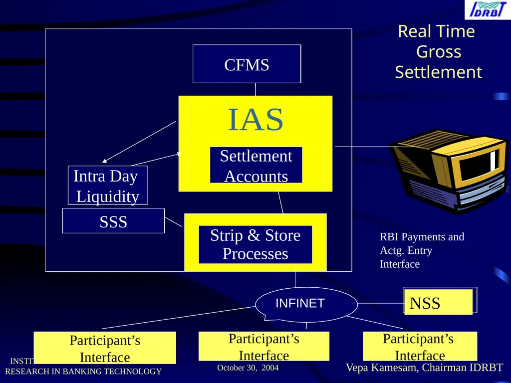 MR. Chaudhar V.M. Workshop on The Future of - slide 30 of 48