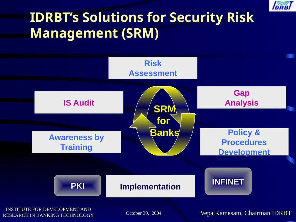 MR. Chaudhar V.M. Workshop on The Future of - slide 46 of 48