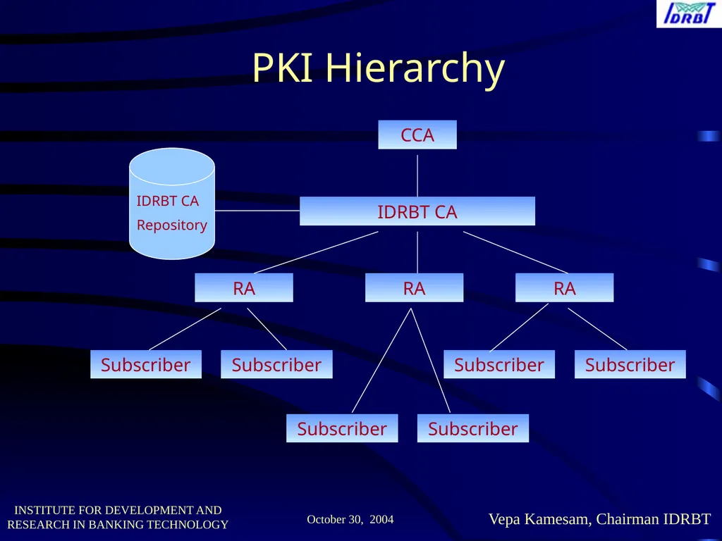 MR. Chaudhar V.M. Workshop on The Future of - slide 27 of 48