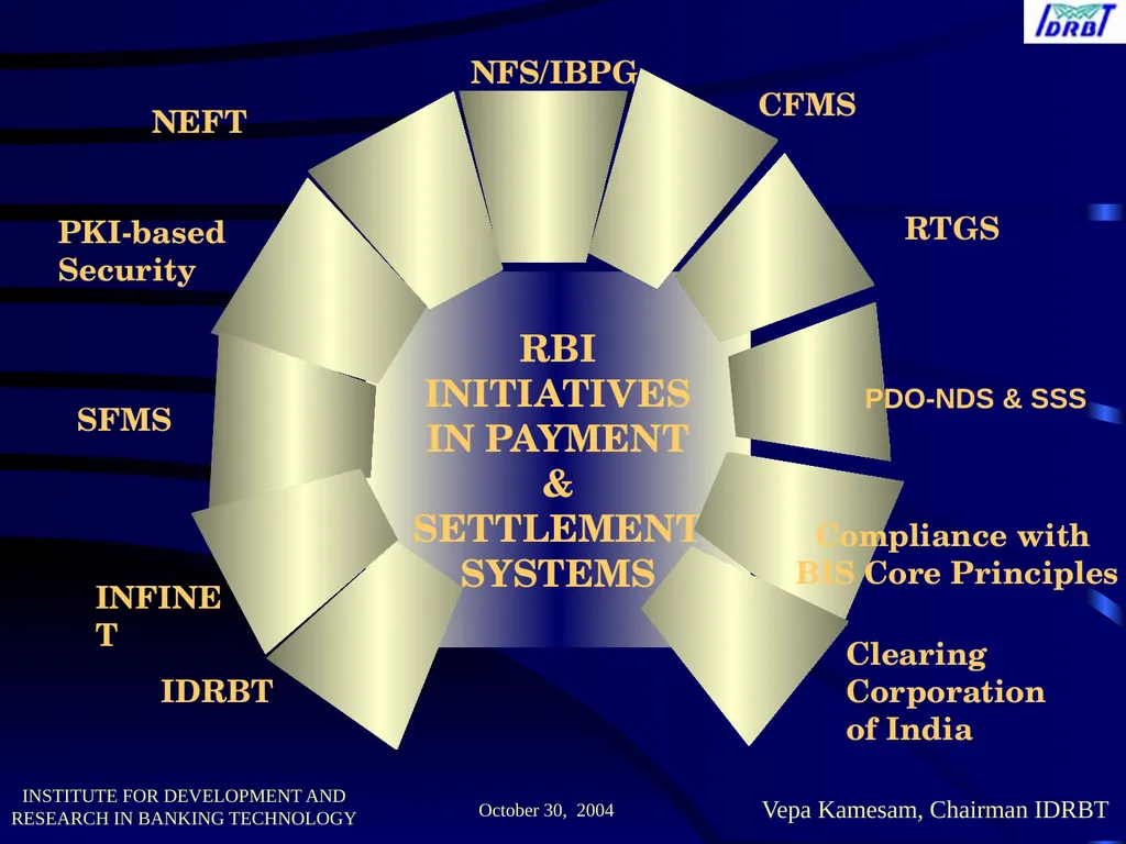 MR. Chaudhar V.M. Workshop on The Future of - slide 22 of 48