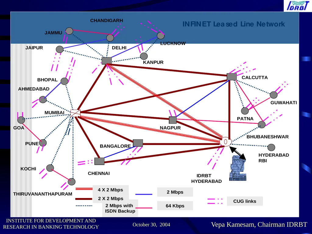 MR. Chaudhar V.M. Workshop on The Future of - slide 24 of 48