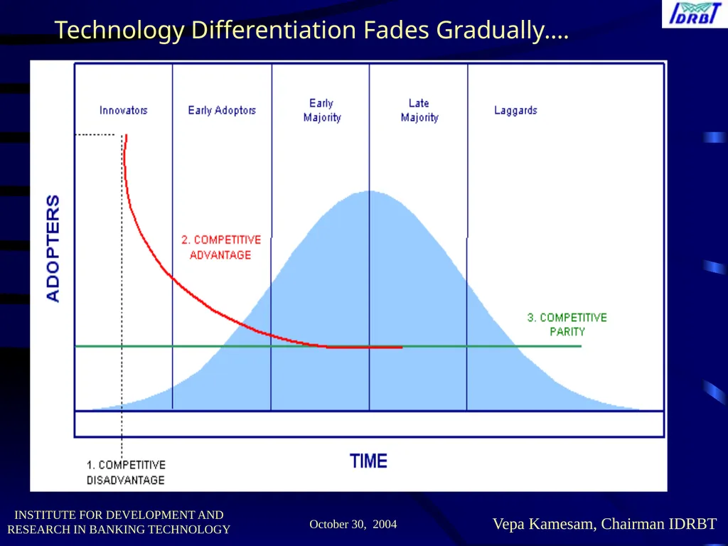MR. Chaudhar V.M. Workshop on The Future of - slide 8 of 48