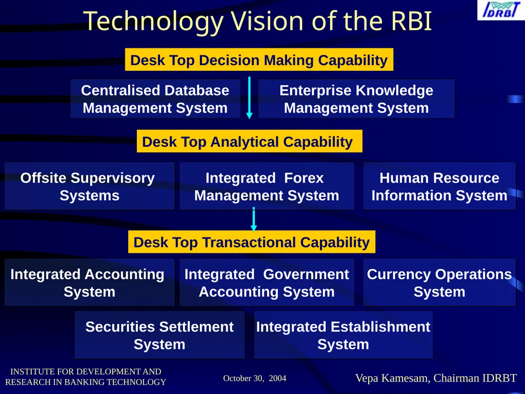 MR. Chaudhar V.M. Workshop on The Future of - slide 36 of 48