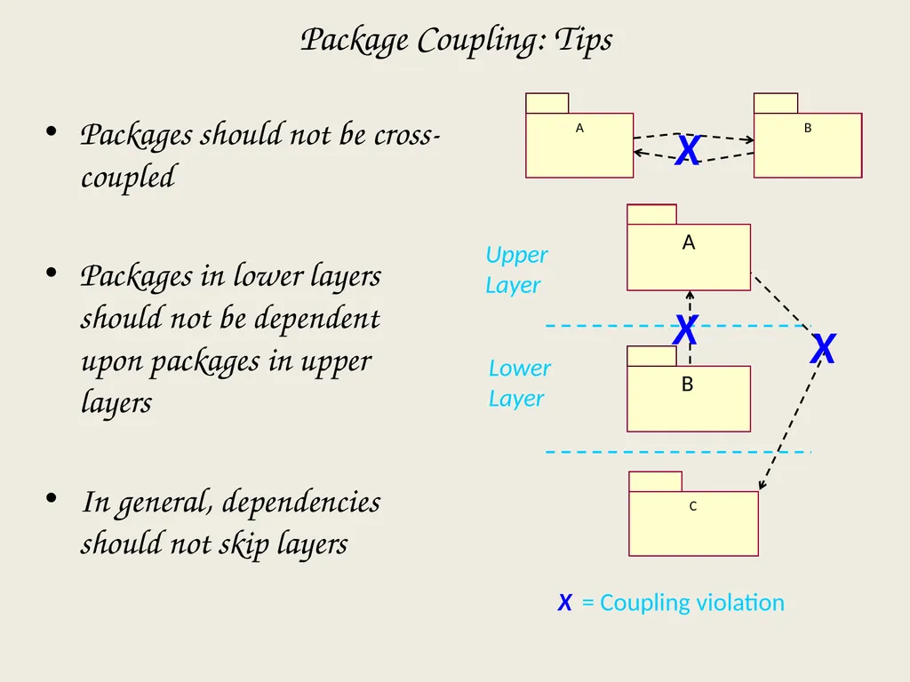 Architectural Analysis These slides are derived - slide 84 of 124