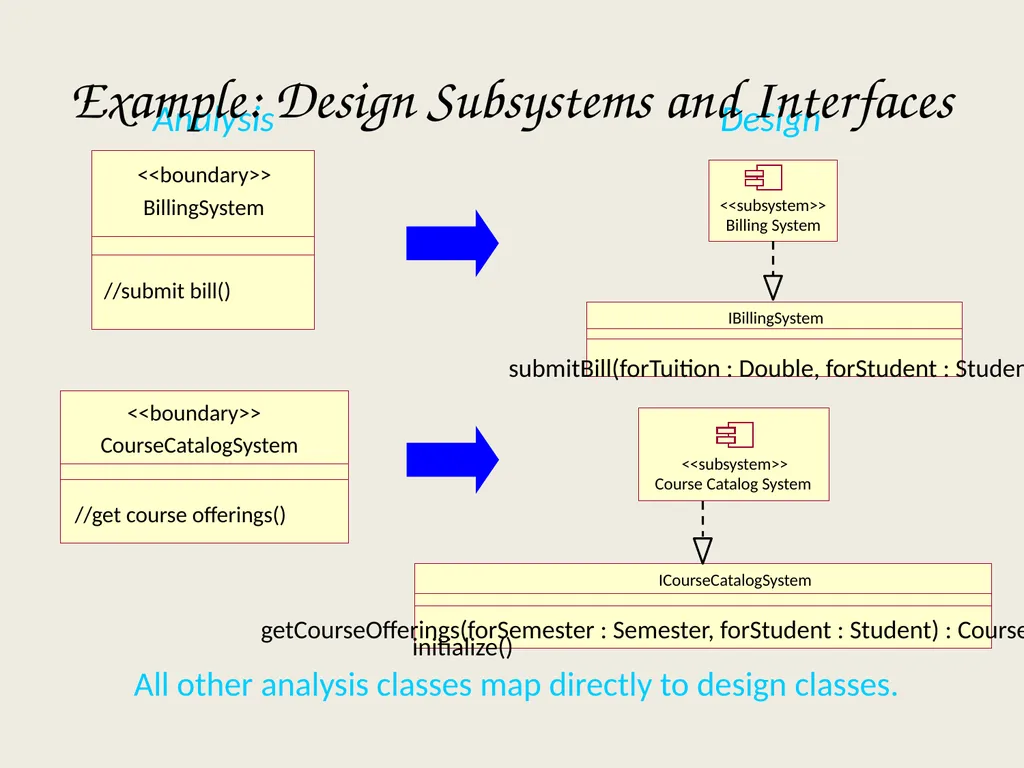 Architectural Analysis These slides are derived - slide 99 of 124