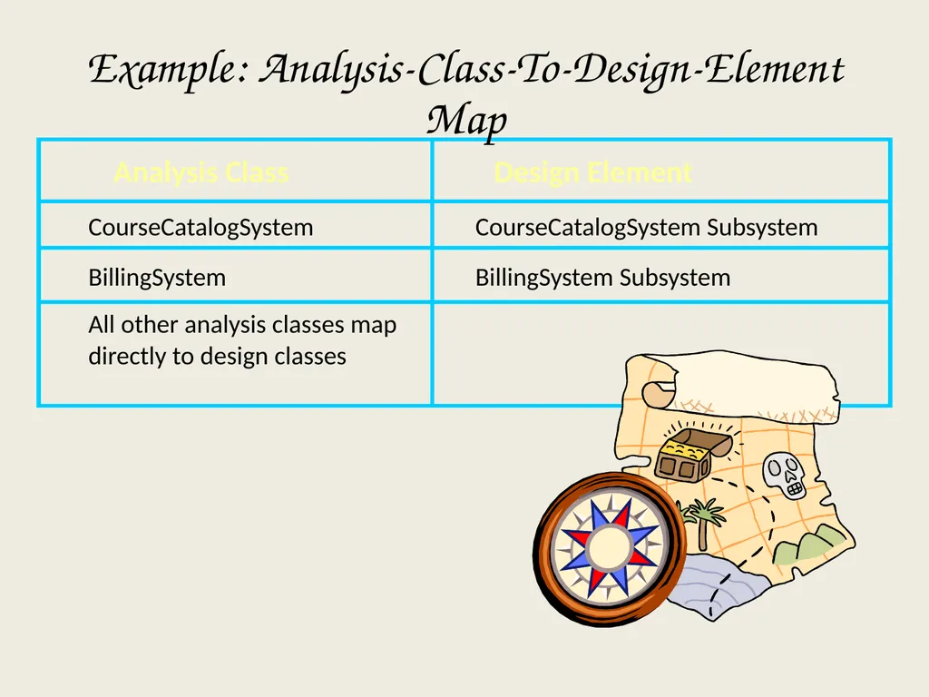 Architectural Analysis These slides are derived - slide 100 of 124