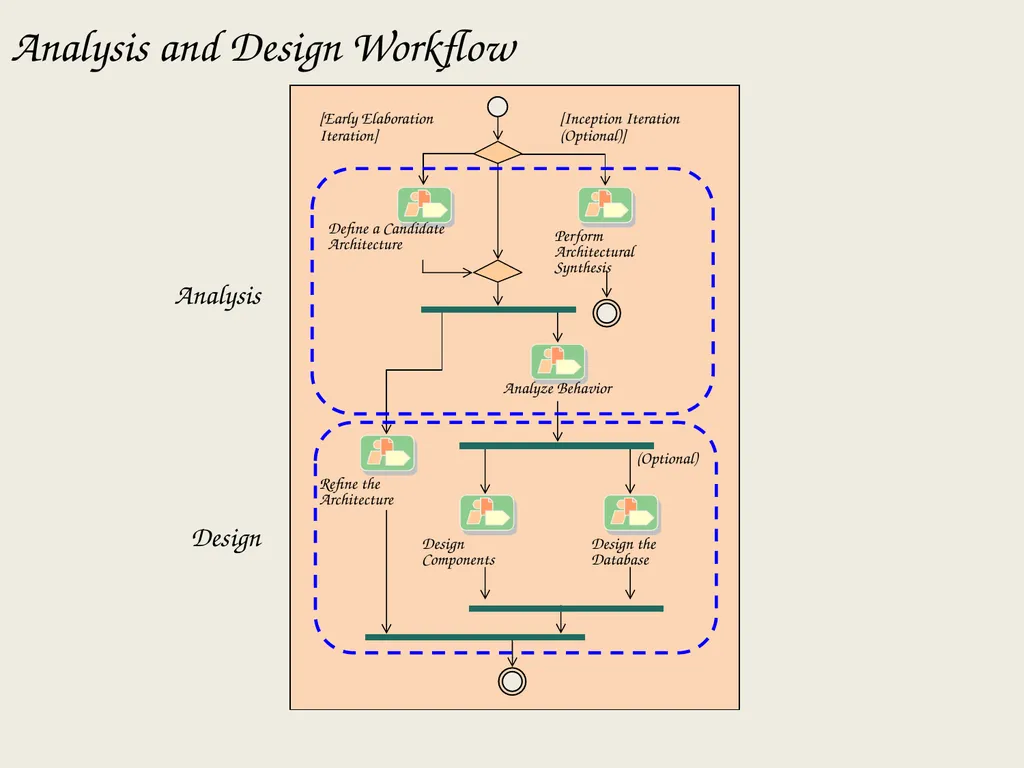 Architectural Analysis These slides are derived - slide 5 of 124
