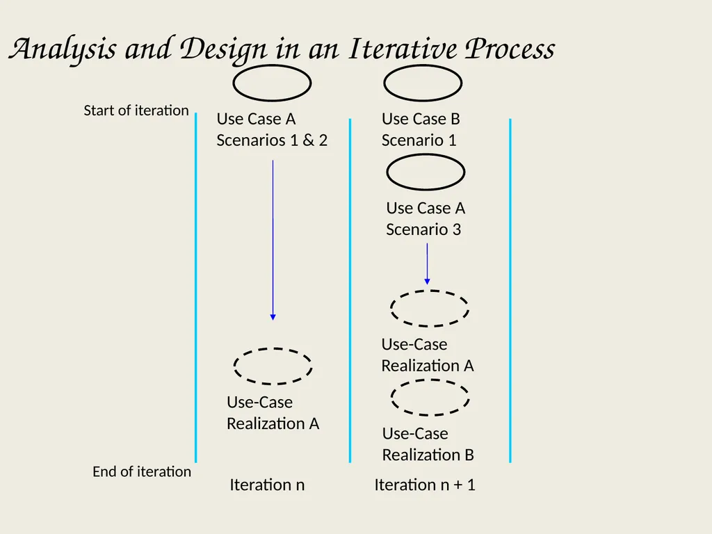 Architectural Analysis These slides are derived - slide 11 of 124