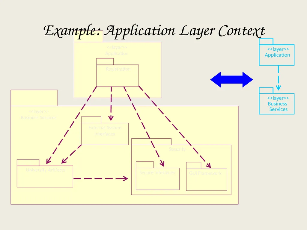 Architectural Analysis These slides are derived - slide 116 of 124