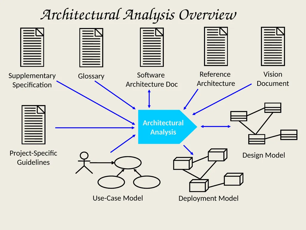 Architectural Analysis These slides are derived - slide 16 of 124