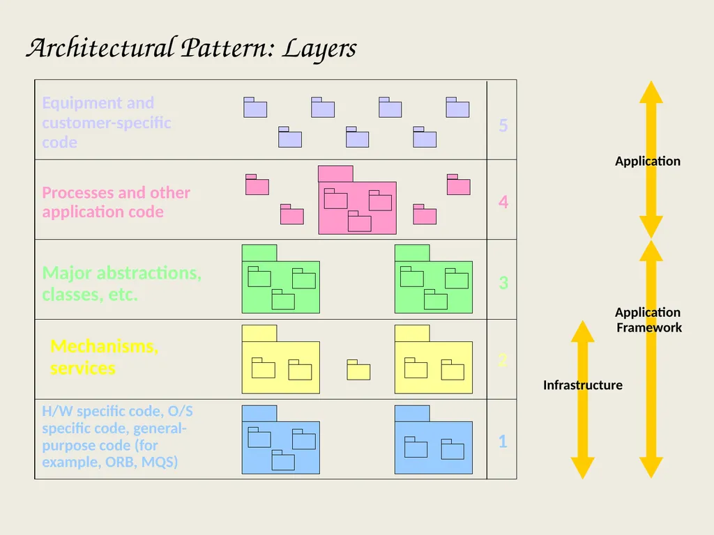 Architectural Analysis These slides are derived - slide 32 of 124