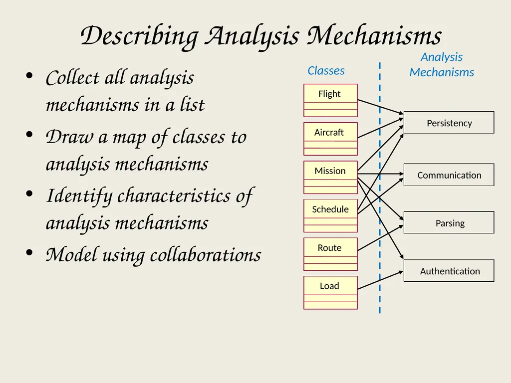 Architectural Analysis These slides are derived - slide 45 of 124