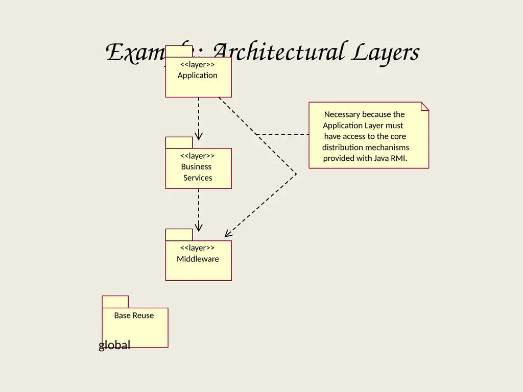 Architectural Analysis These slides are derived - slide 112 of 124