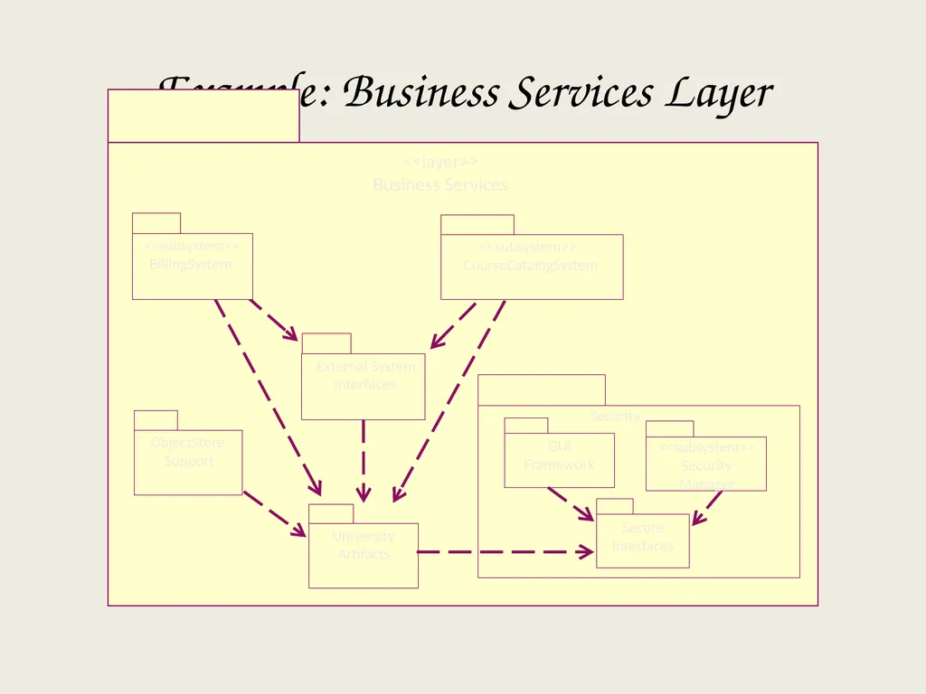 Architectural Analysis These slides are derived - slide 117 of 124