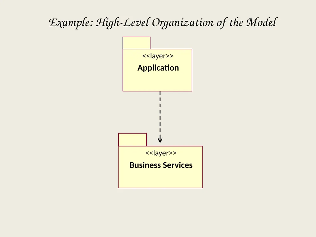 Architectural Analysis These slides are derived - slide 37 of 124