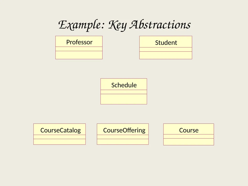 Architectural Analysis These slides are derived - slide 50 of 124