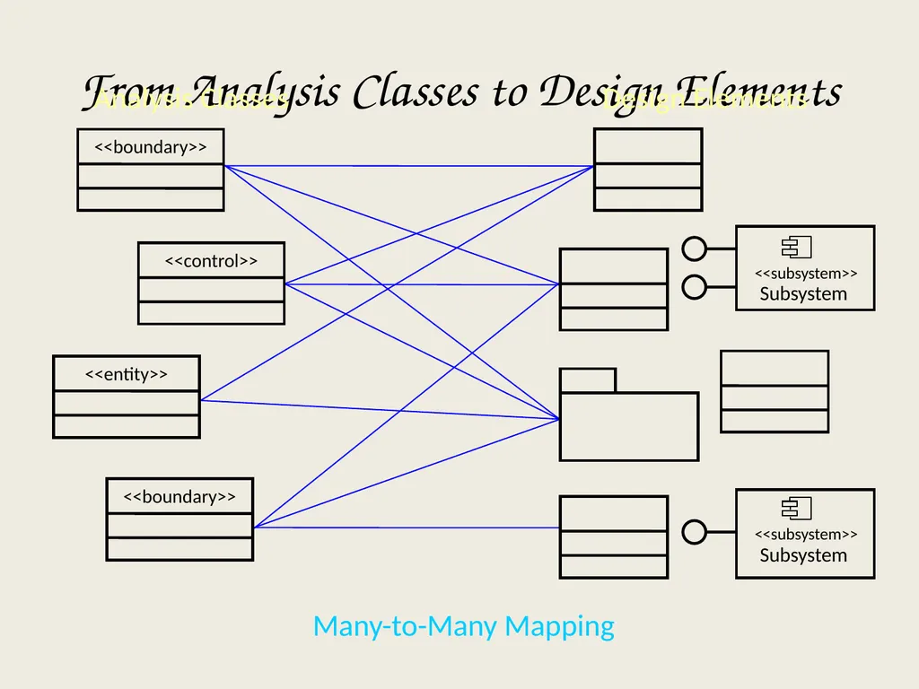 Architectural Analysis These slides are derived - slide 76 of 124