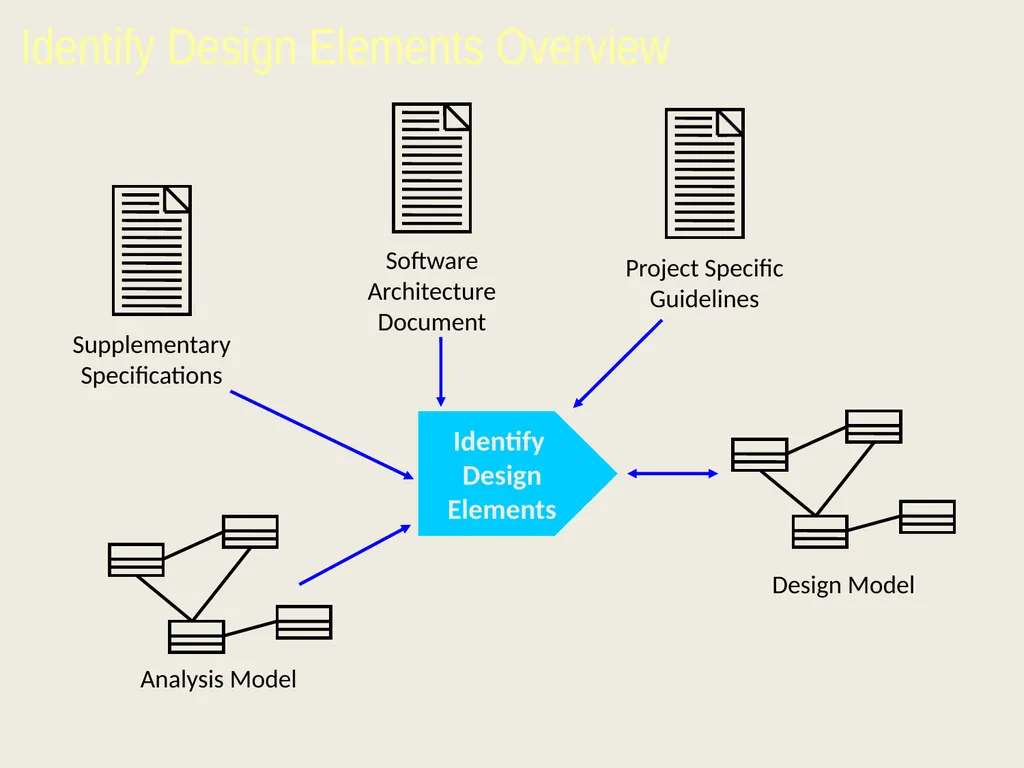 Architectural Analysis These slides are derived - slide 73 of 124