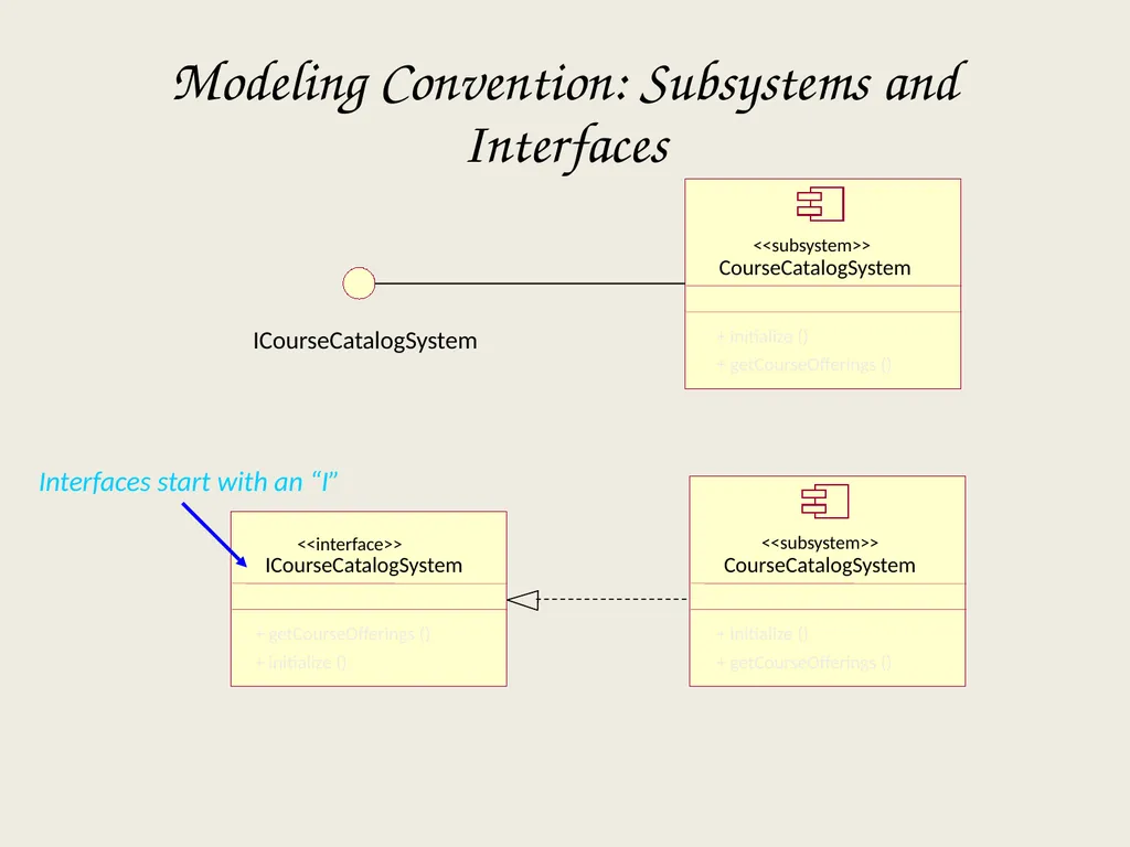 Architectural Analysis These slides are derived - slide 101 of 124