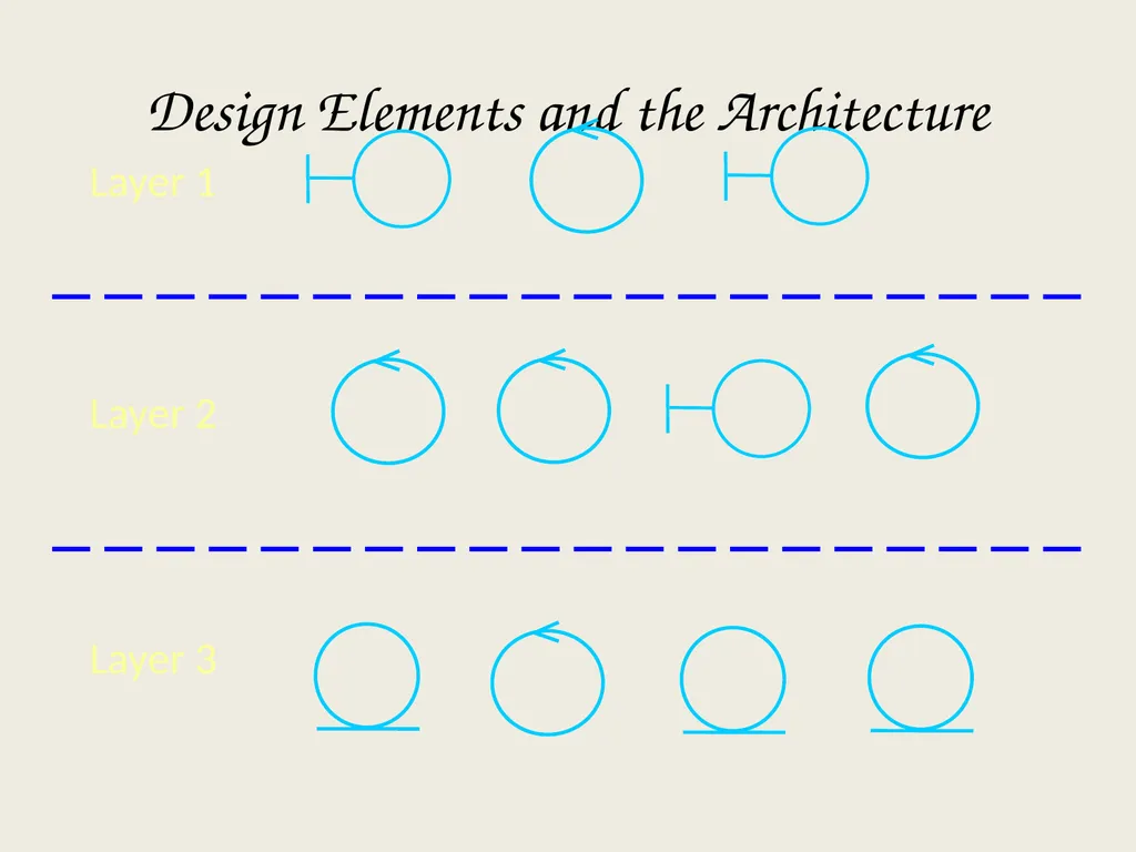 Architectural Analysis These slides are derived - slide 111 of 124