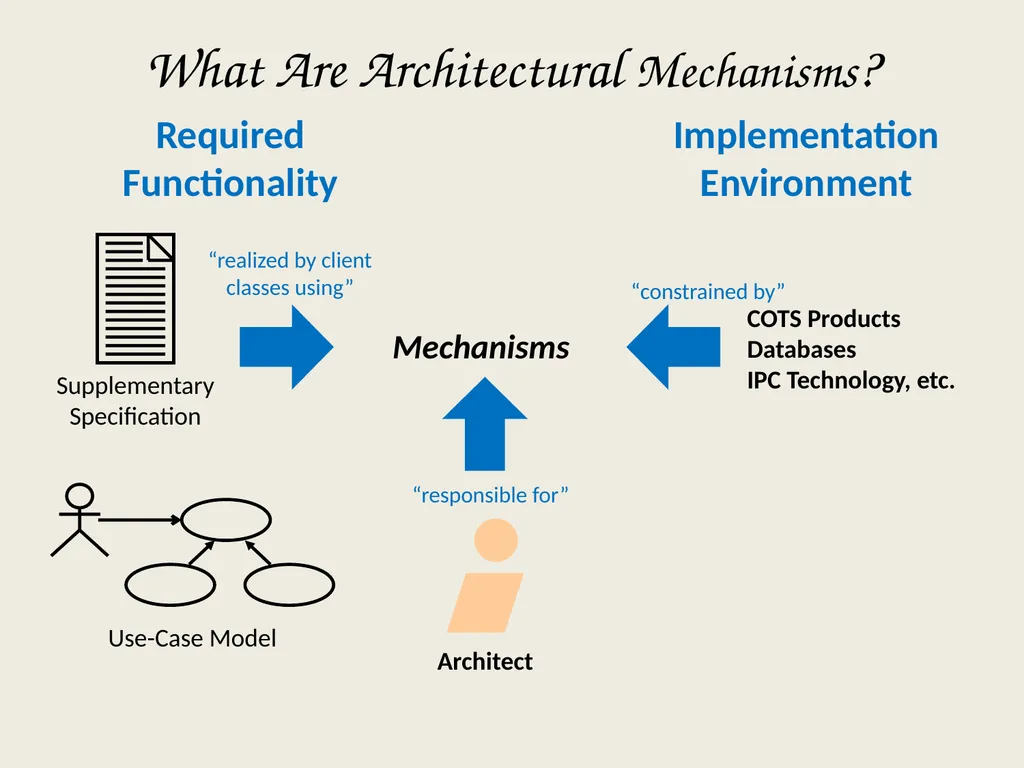 Architectural Analysis These slides are derived - slide 39 of 124