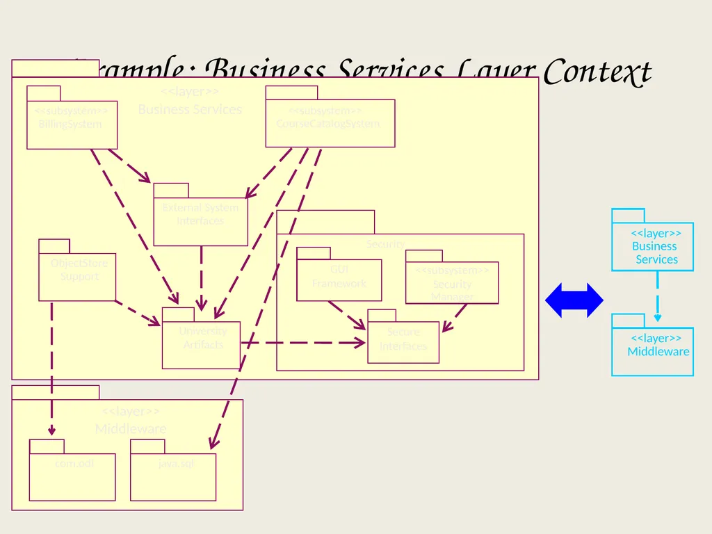 Architectural Analysis These slides are derived - slide 118 of 124