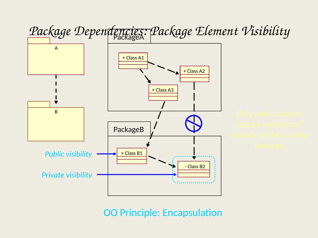 Architectural Analysis These slides are derived - slide 83 of 124