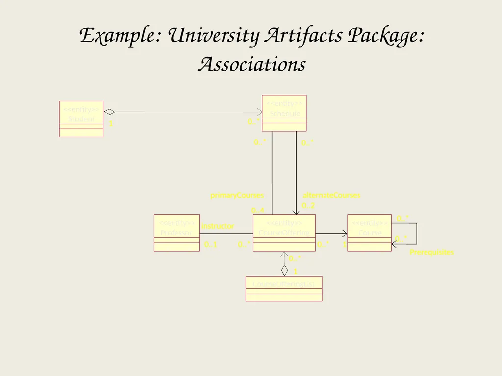 Architectural Analysis These slides are derived - slide 87 of 124